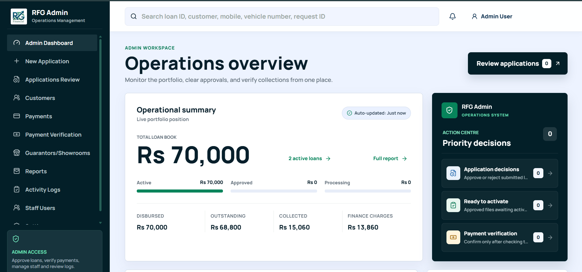 Admin Operations Console — Operations Overview dashboard with live portfolio position